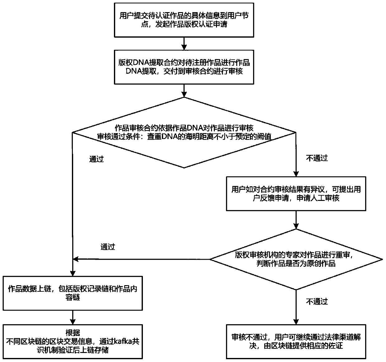 Blockchain copyright protection system and method based on double chains