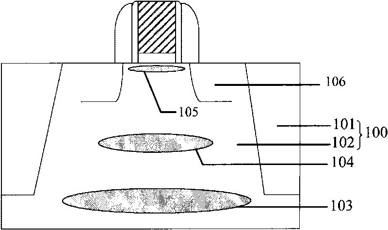 Ion implantation zone forming method, MOS transistor and manufacture method thereof