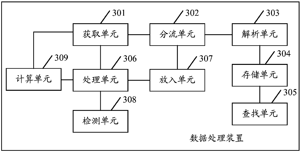 Data processing method and device, server and computer storage medium