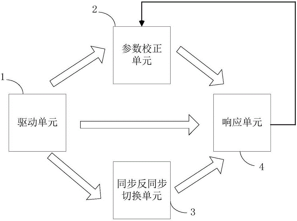 Signal generator based on chaotic synchronization and anti-synchronization switching