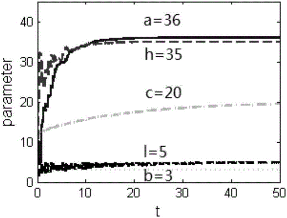 Signal generator based on chaotic synchronization and anti-synchronization switching