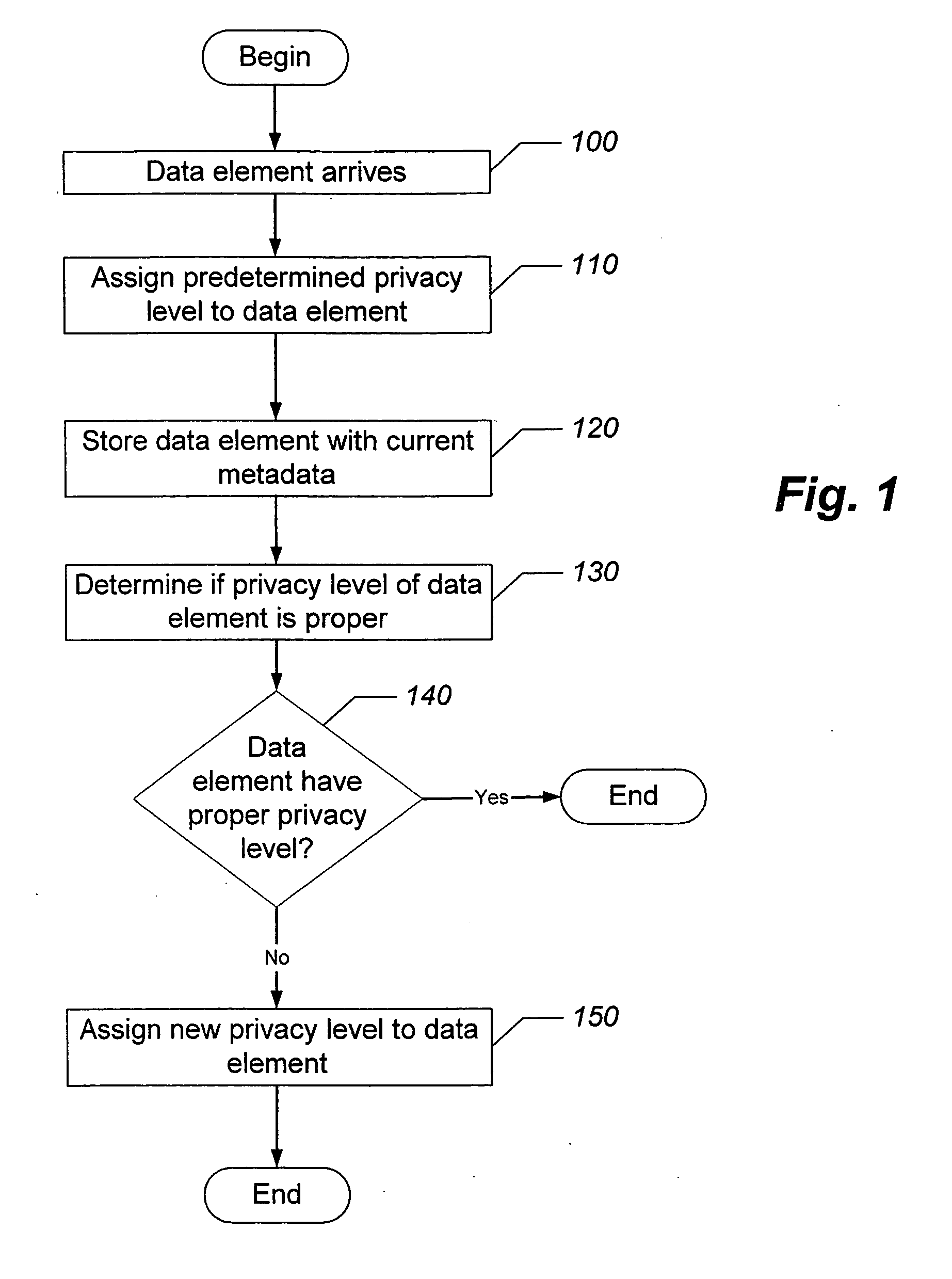 Methods, data processing systems, and computer program products for assigning privacy levels to data elements