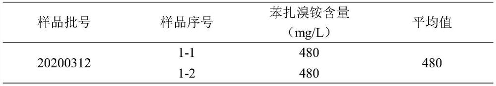 Antiviral oral spray and preparation method thereof