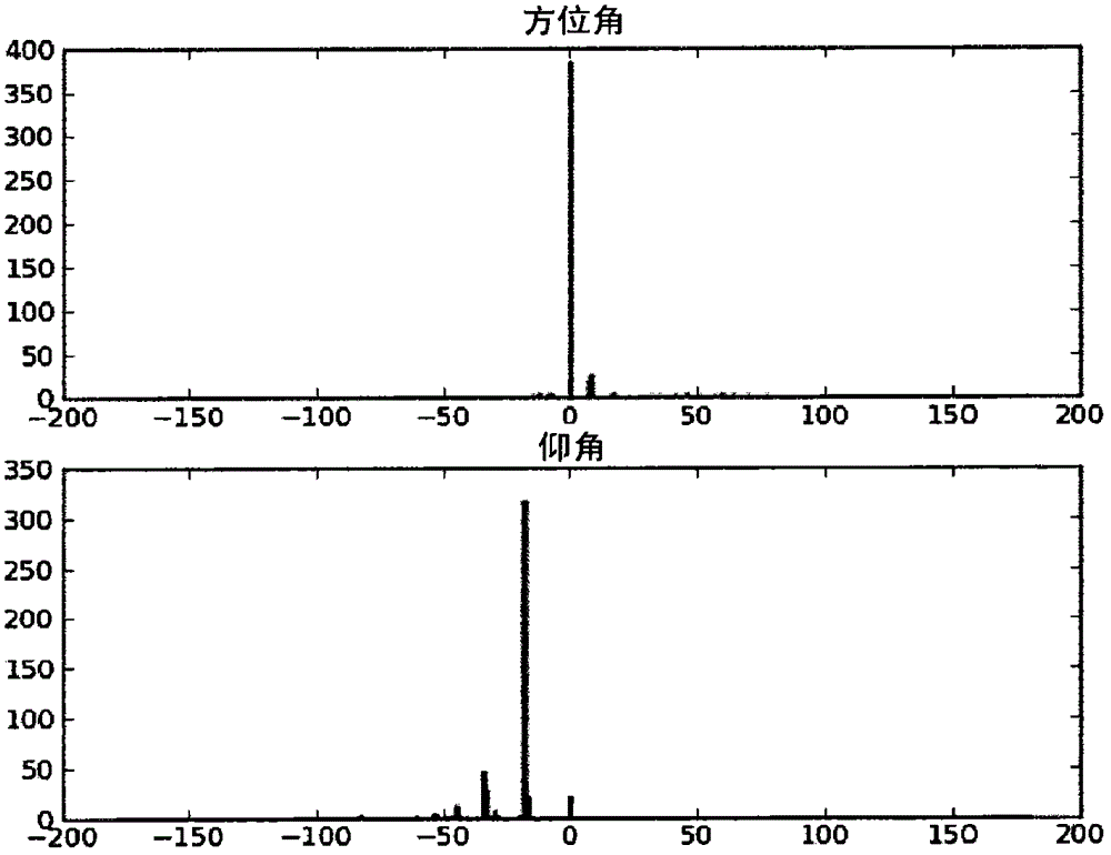 Method for locating a sound source, and humanoid robot using such a method