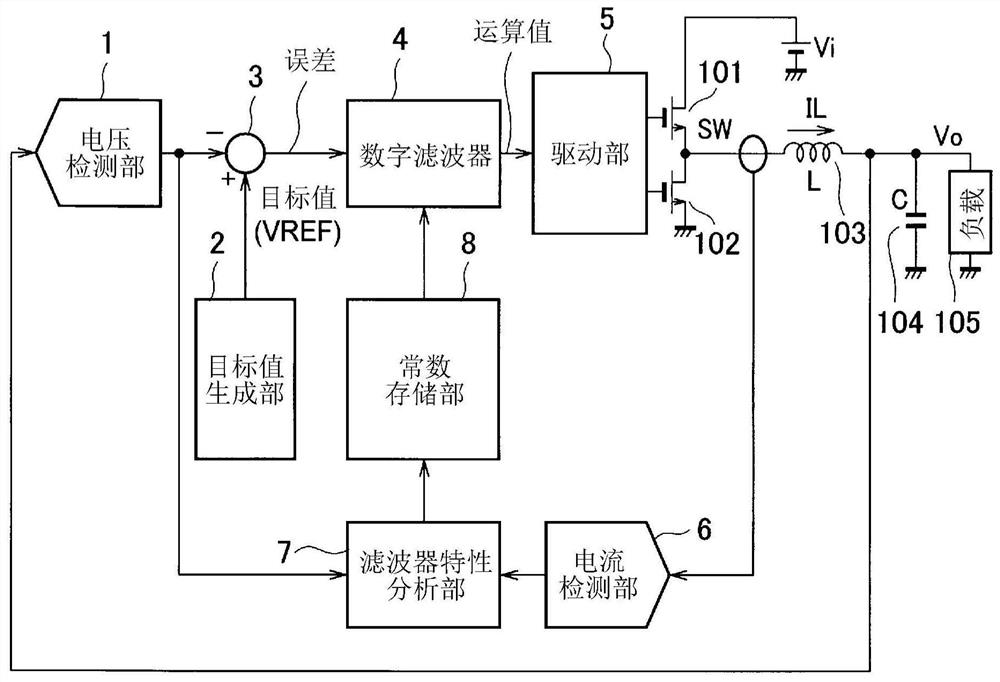 Switching power supply device