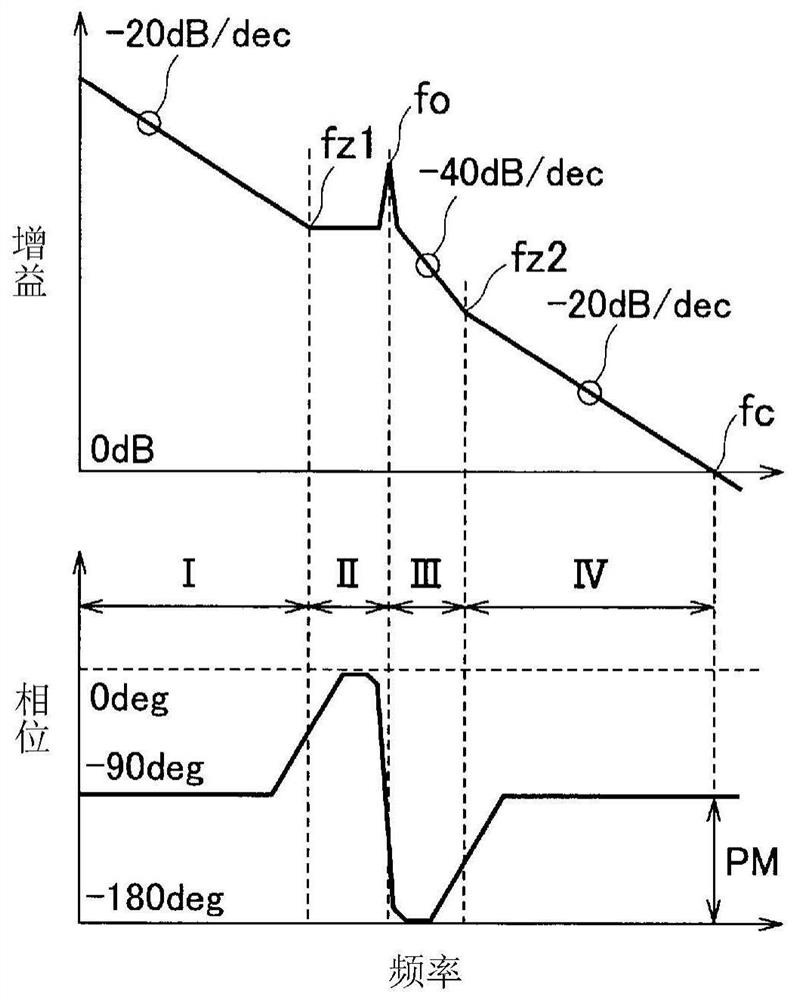 Switching power supply device