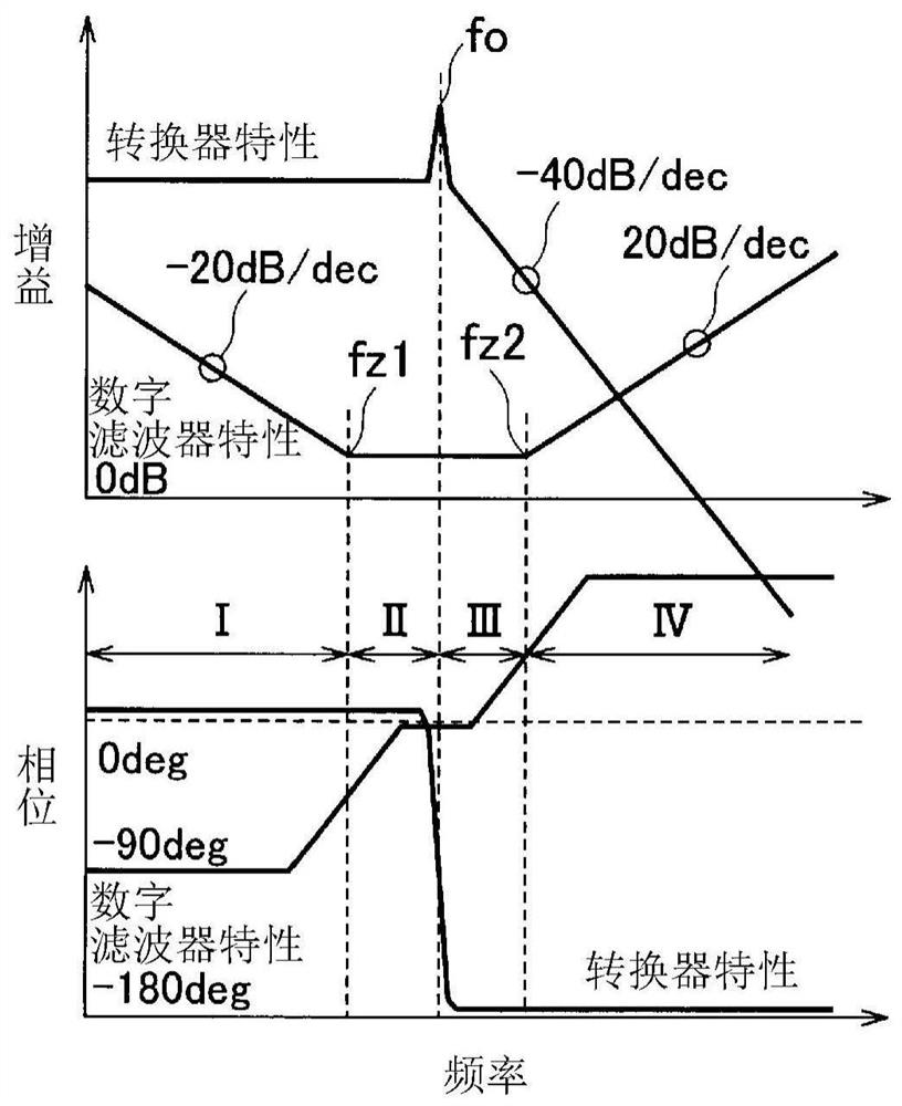 Switching power supply device