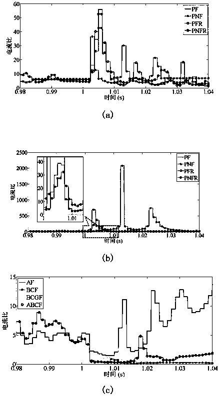 An AC/DC fault identification and protection coordination method in a converter station