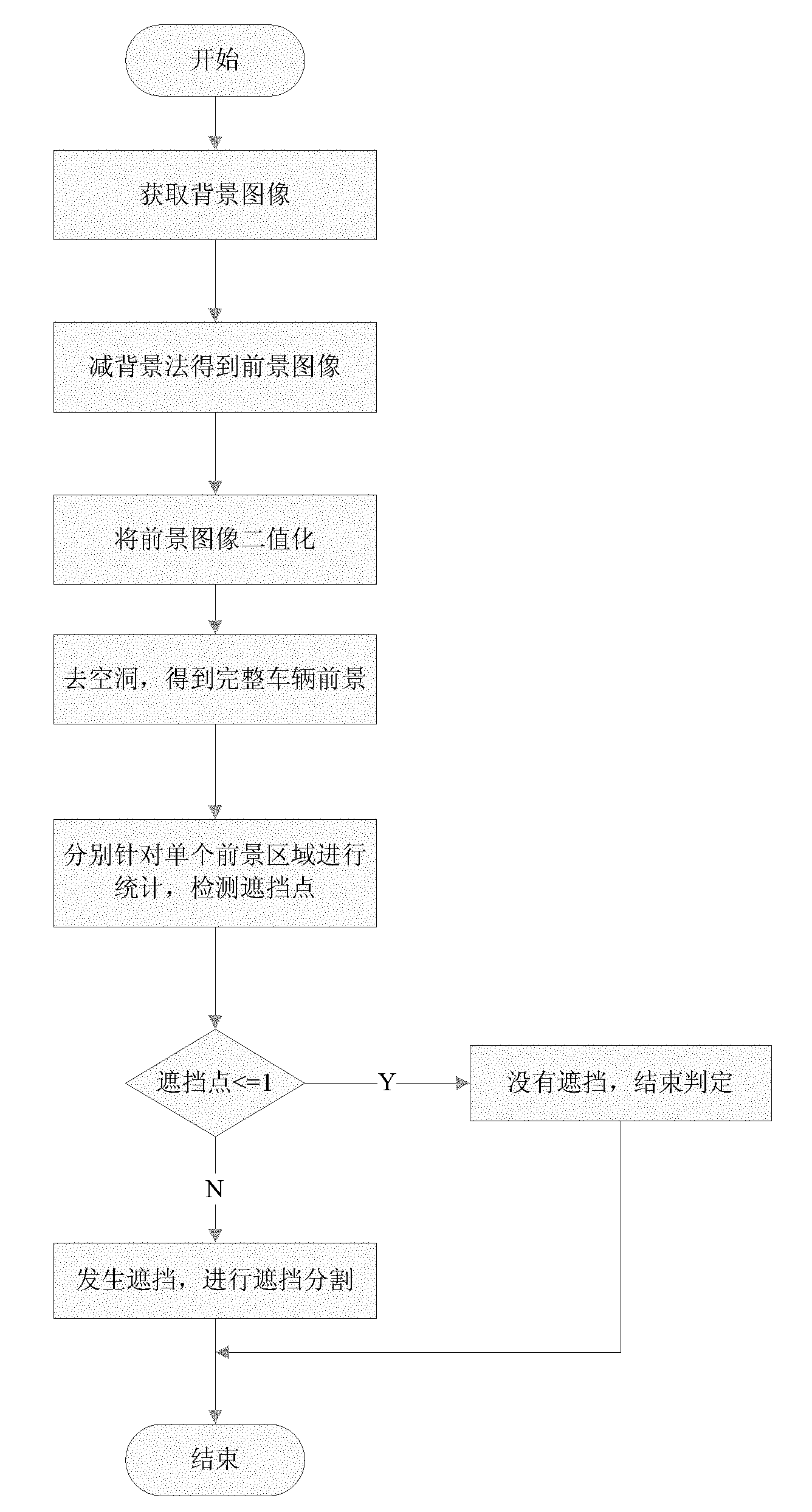 Vehicle blocking detection and segmentation method in video frame