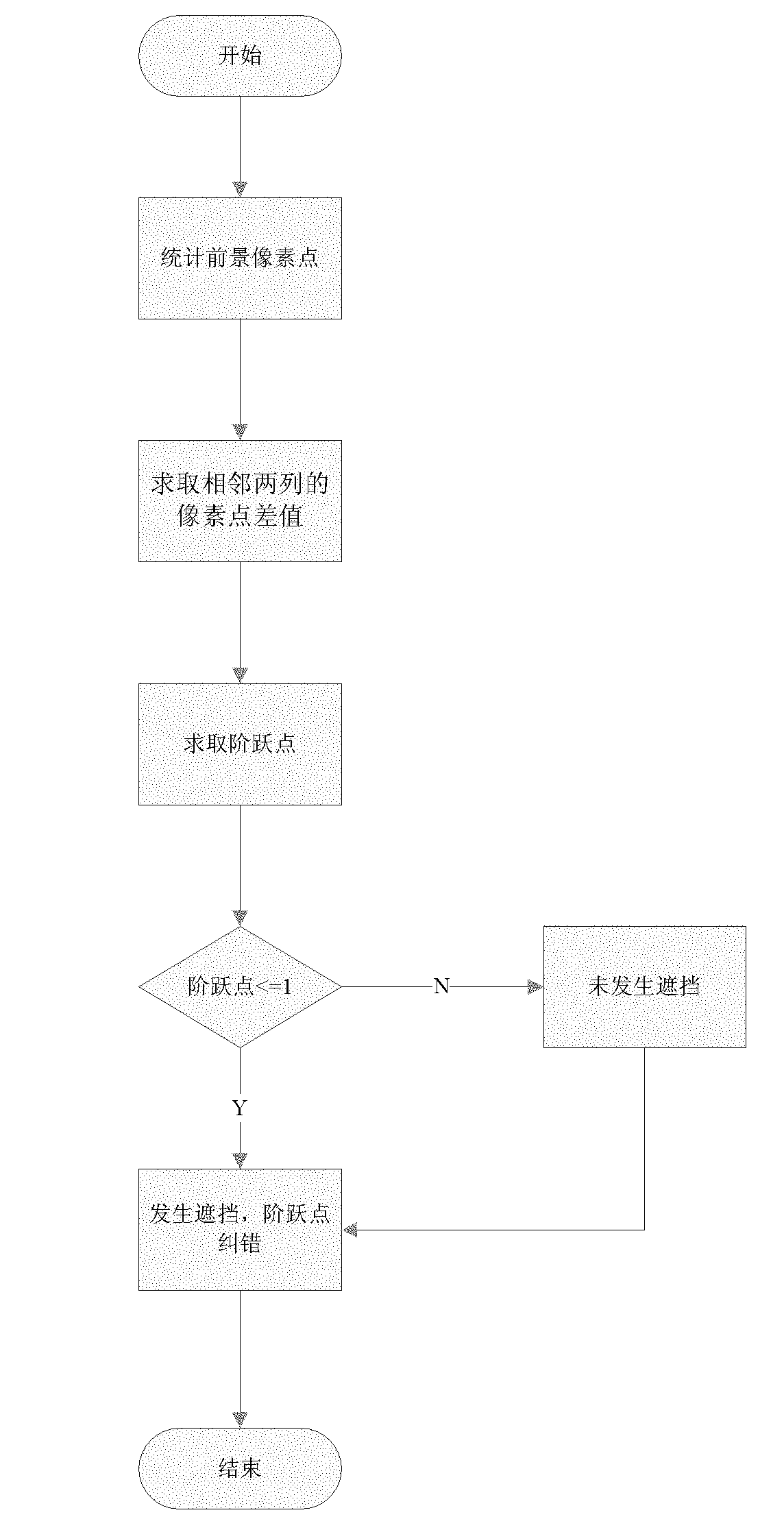 Vehicle blocking detection and segmentation method in video frame