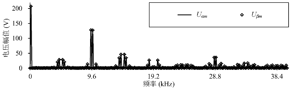 Rapid calculation method for PWM harmonic loss of permanent magnet motor