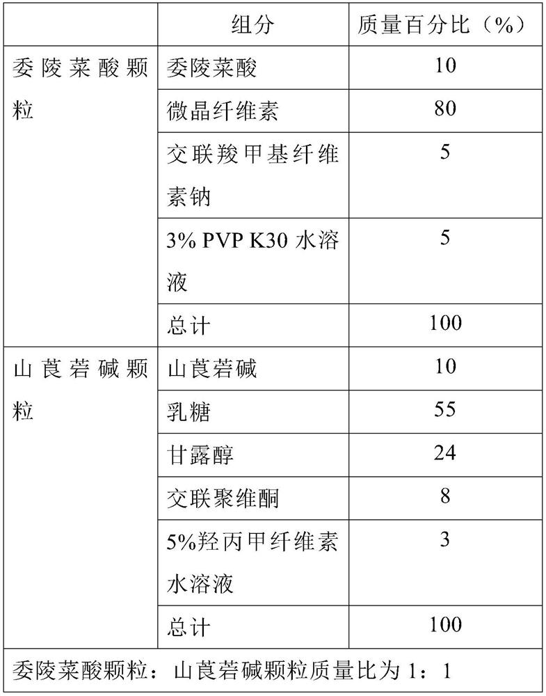 Application of tormentic acid and anisodamine capsule in preparation of medicine for treating diabetes