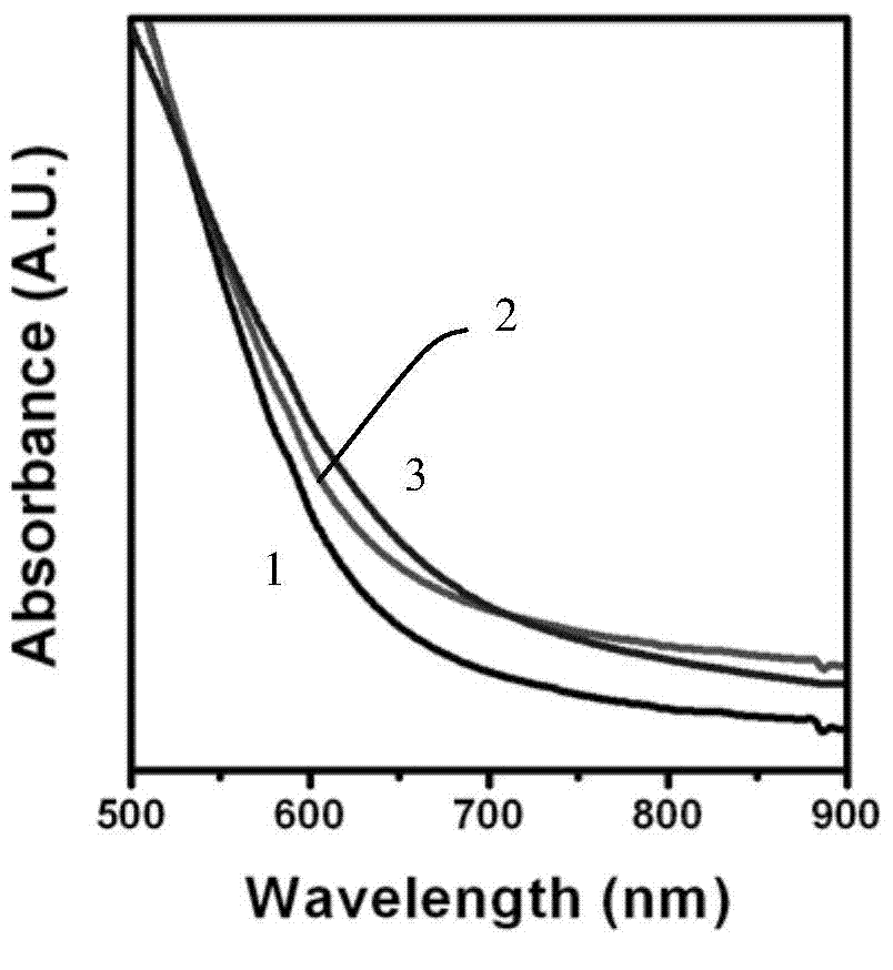 Near-infrared silver-indium-selenium quantum dot and preparation method thereof