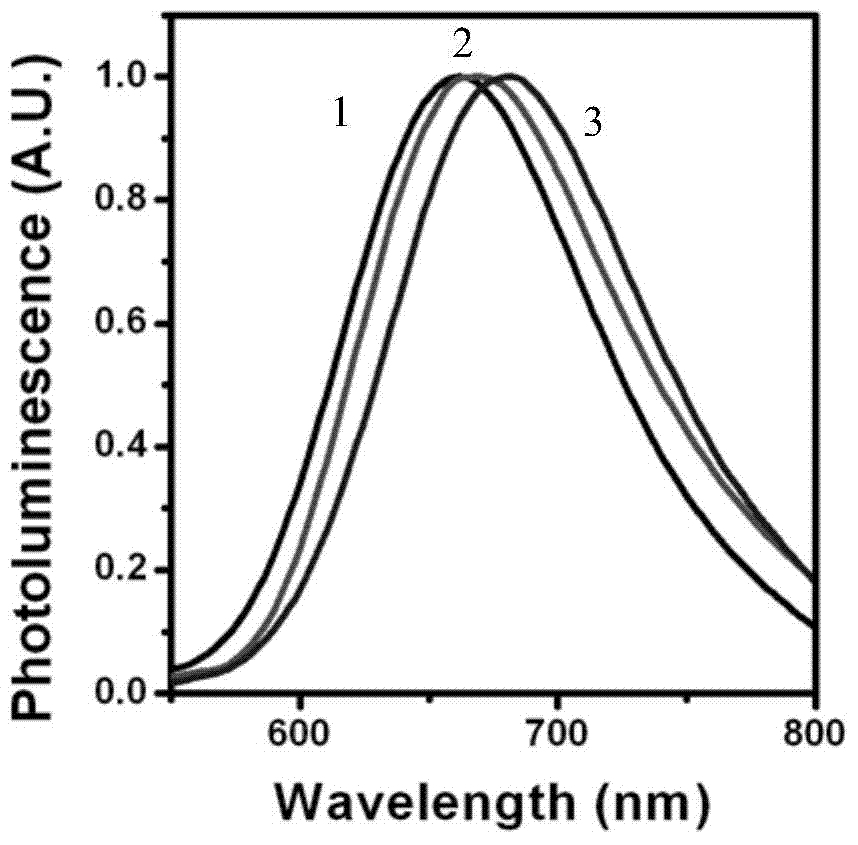 Near-infrared silver-indium-selenium quantum dot and preparation method thereof