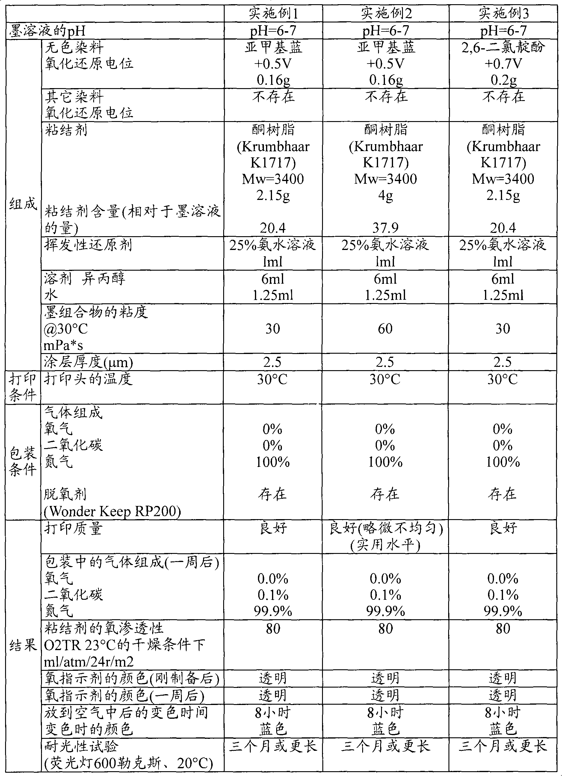 Ink composition and oxygen indicator