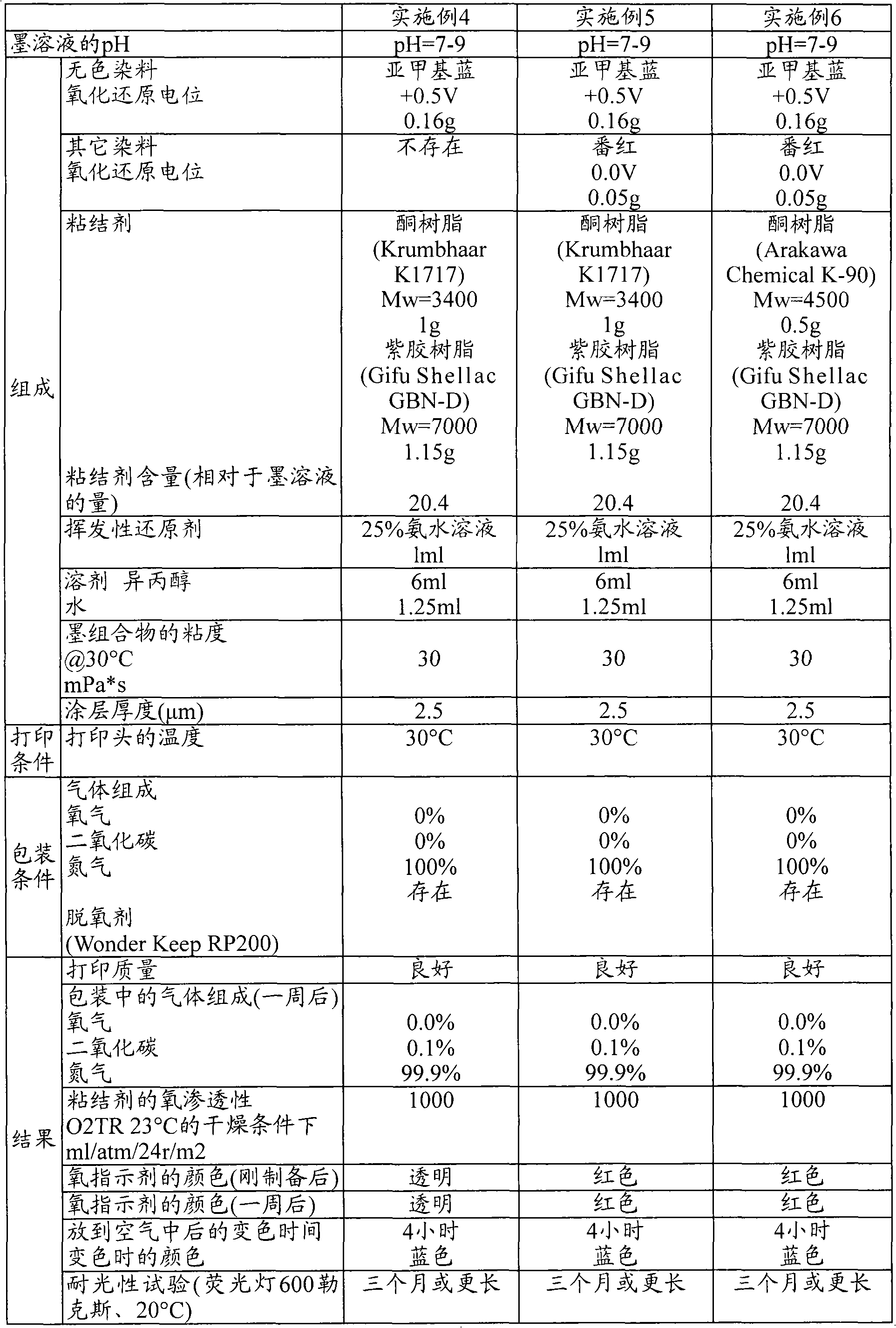 Ink composition and oxygen indicator