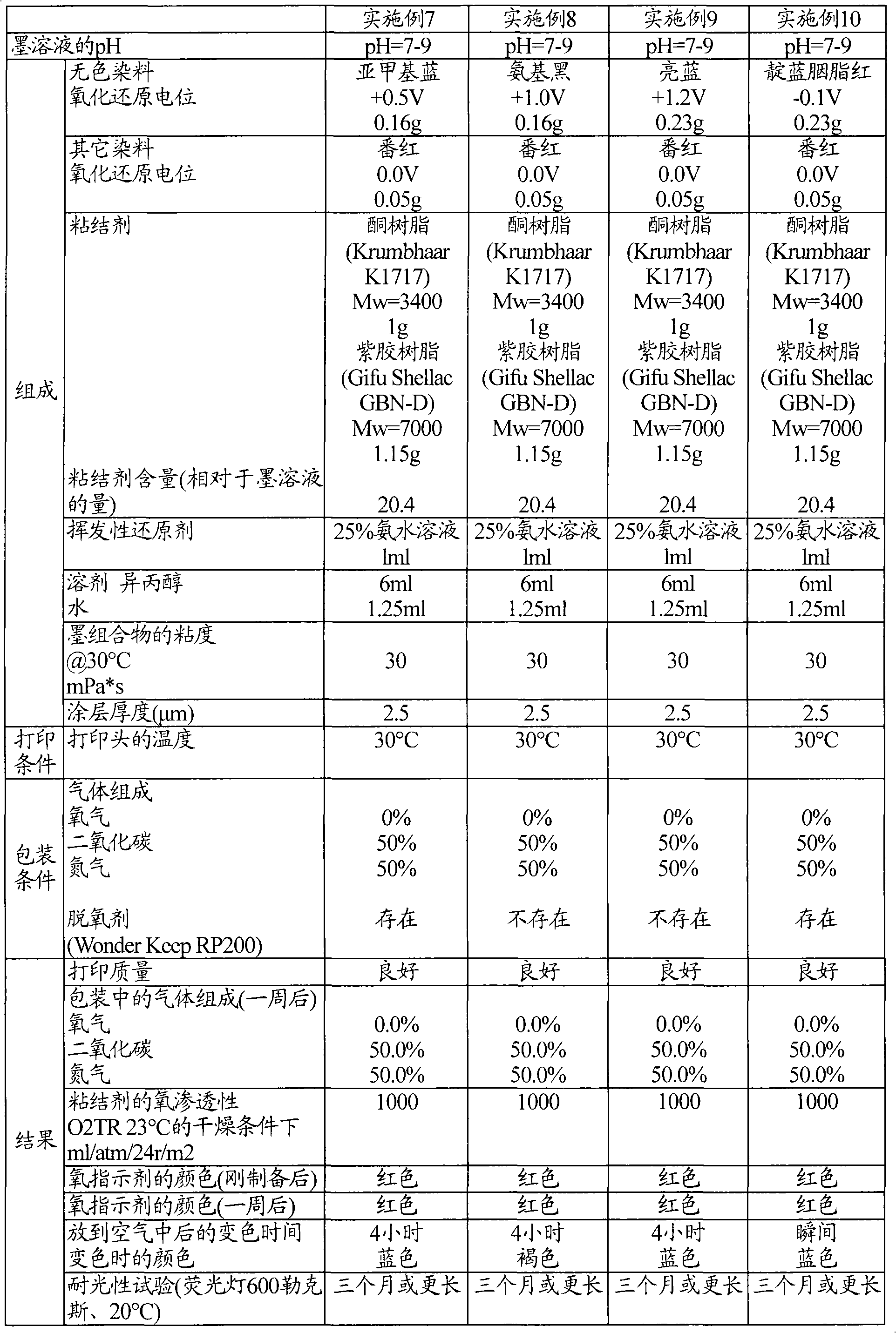 Ink composition and oxygen indicator