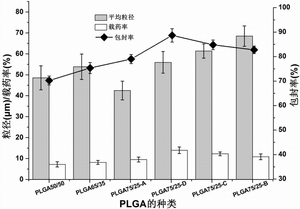 Preparation method of taxol-loading polylactic acid-hydroxyacetic acid microspheres