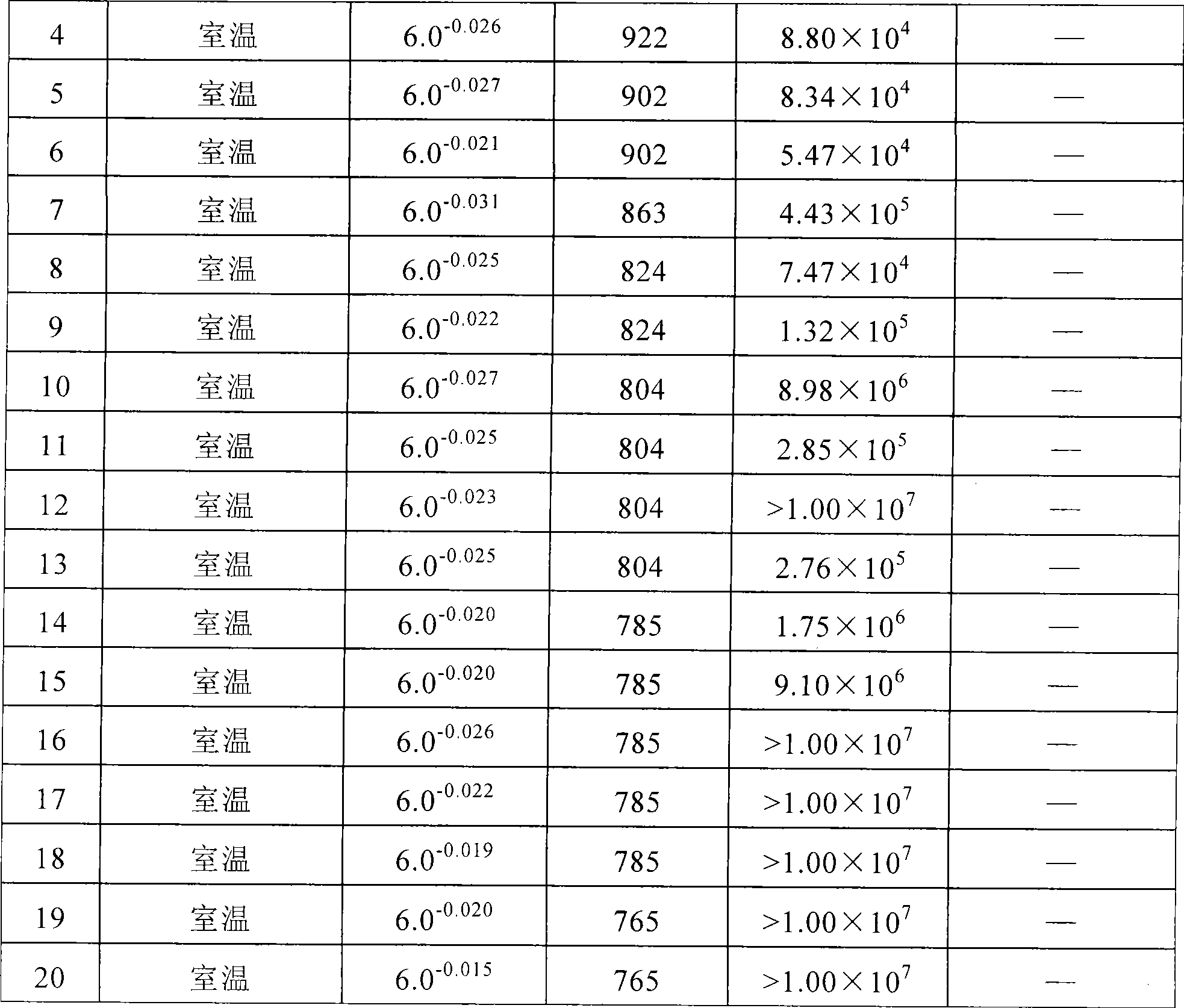 Method for controlling non-metallic impurities in structural alloy steel