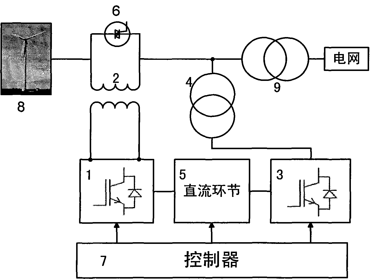 Composite low-voltage ride-through control device and control method for wind power generating set