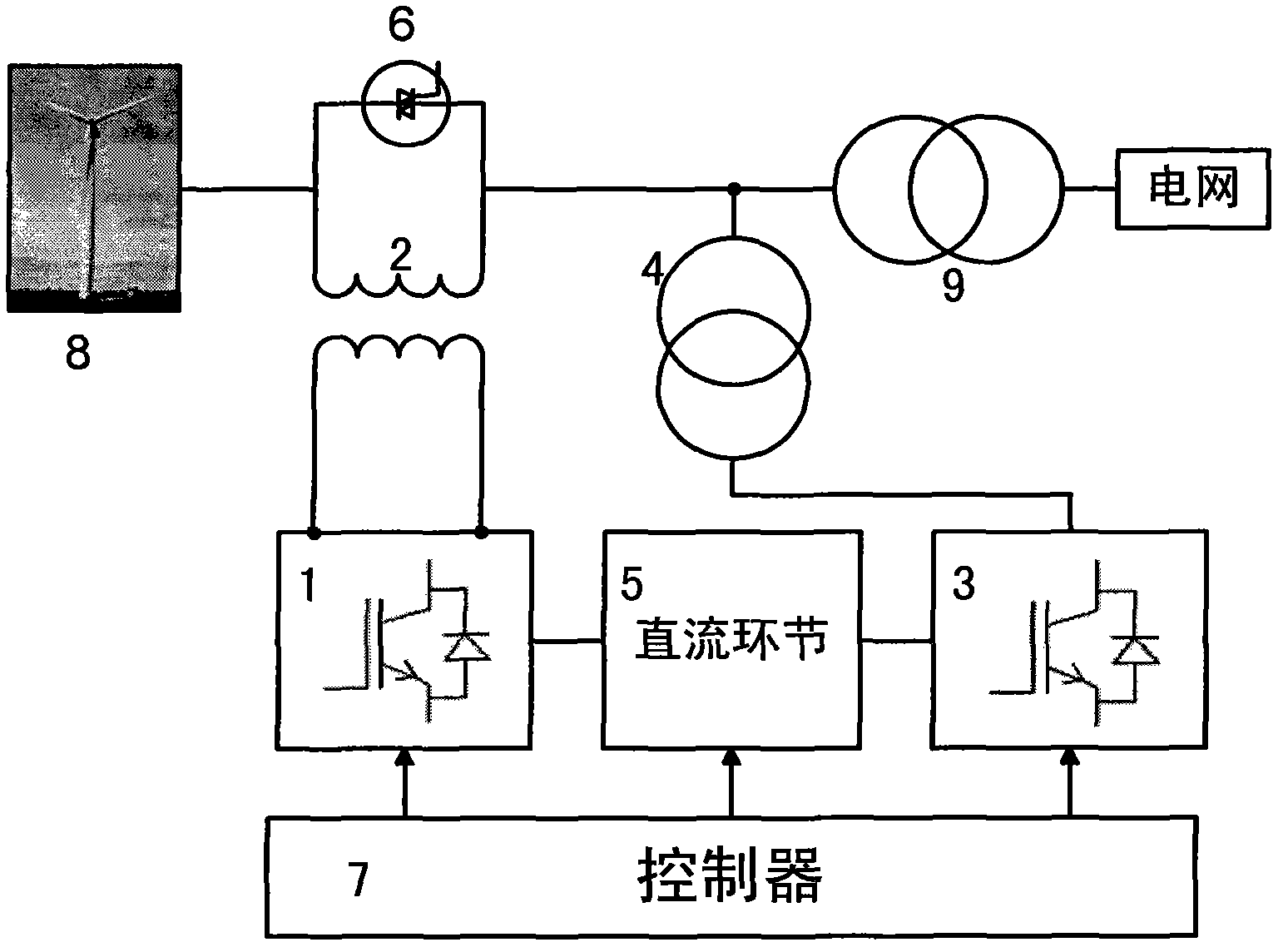 Composite low-voltage ride-through control device and control method for wind power generating set