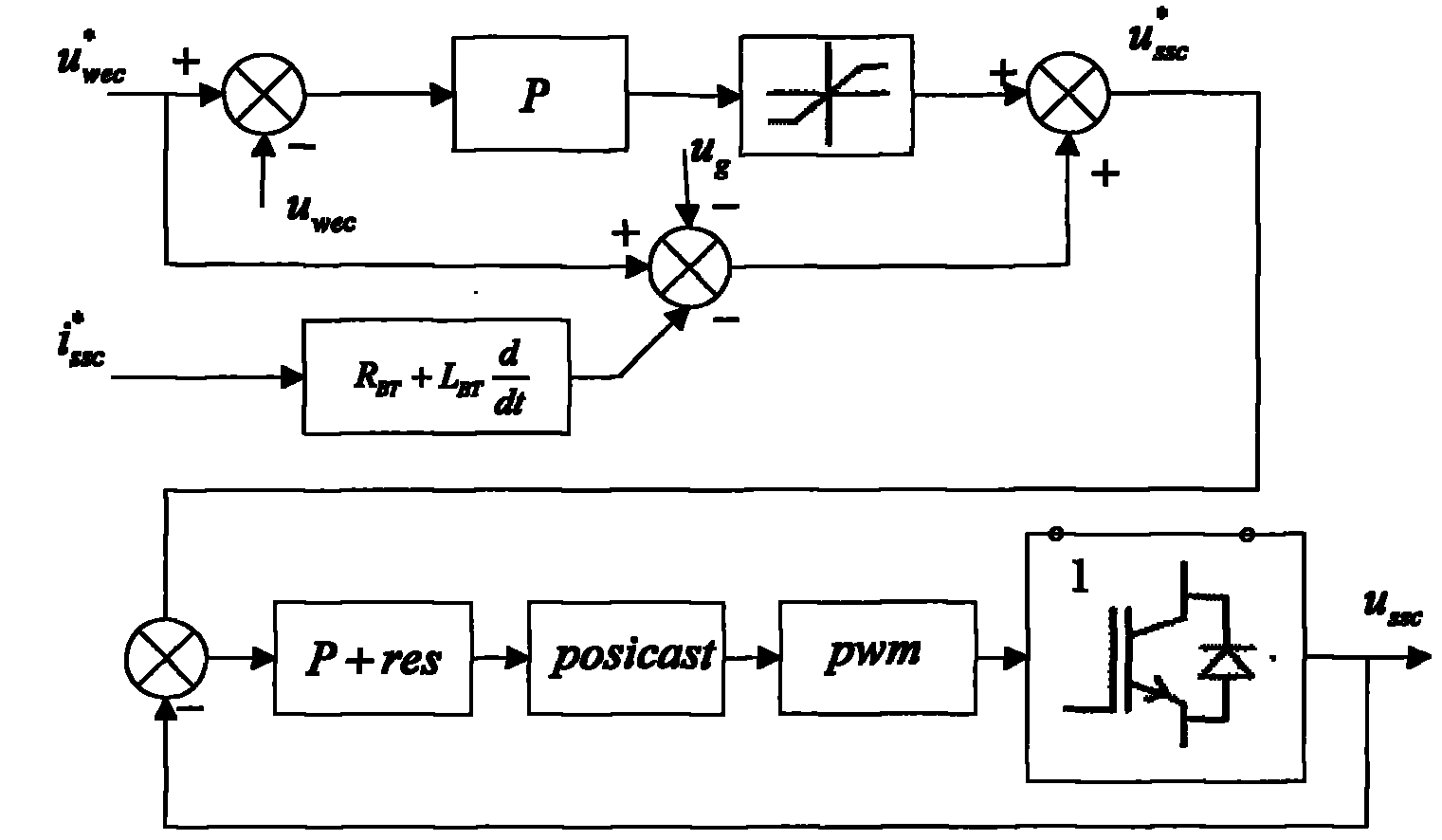 Composite low-voltage ride-through control device and control method for wind power generating set