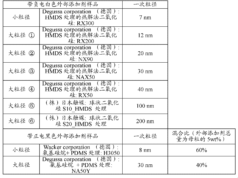 Particles for display medium and panel for information display using the particles for display medium