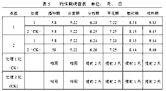 Bulk blend fertilizer