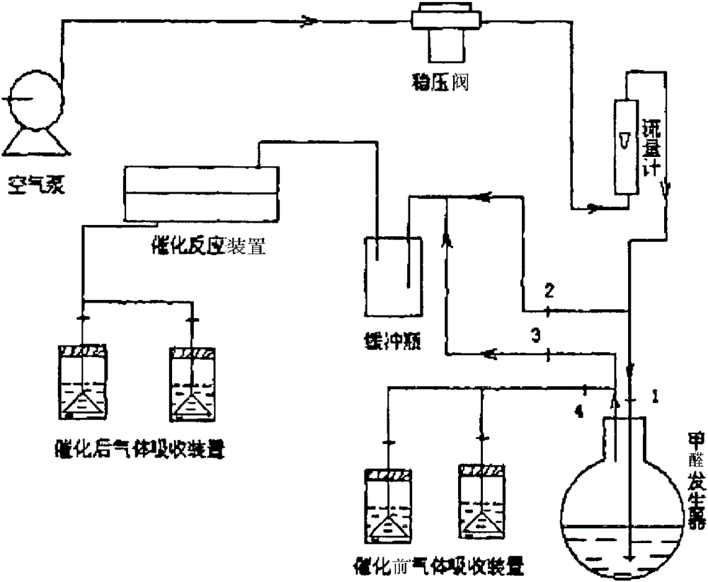 Preparation method of self-cleaning formaldehyde removing wall cloth