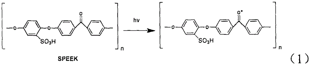 Preparation method of self-cleaning formaldehyde removing wall cloth