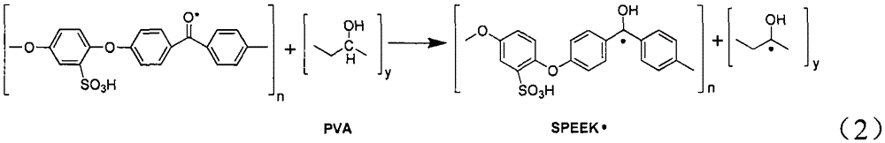 Preparation method of self-cleaning formaldehyde removing wall cloth