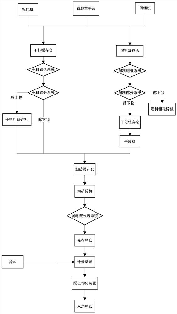 Pretreatment method and device for social source hazardous waste incineration residues