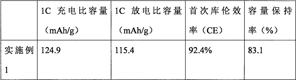 Preparation method and application of high-entropy Prussian blue sodium ion battery positive electrode material