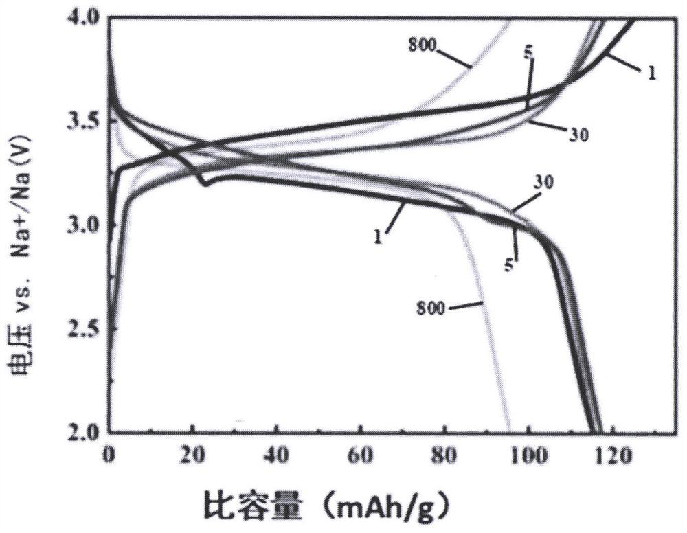 Preparation method and application of high-entropy Prussian blue sodium ion battery positive electrode material