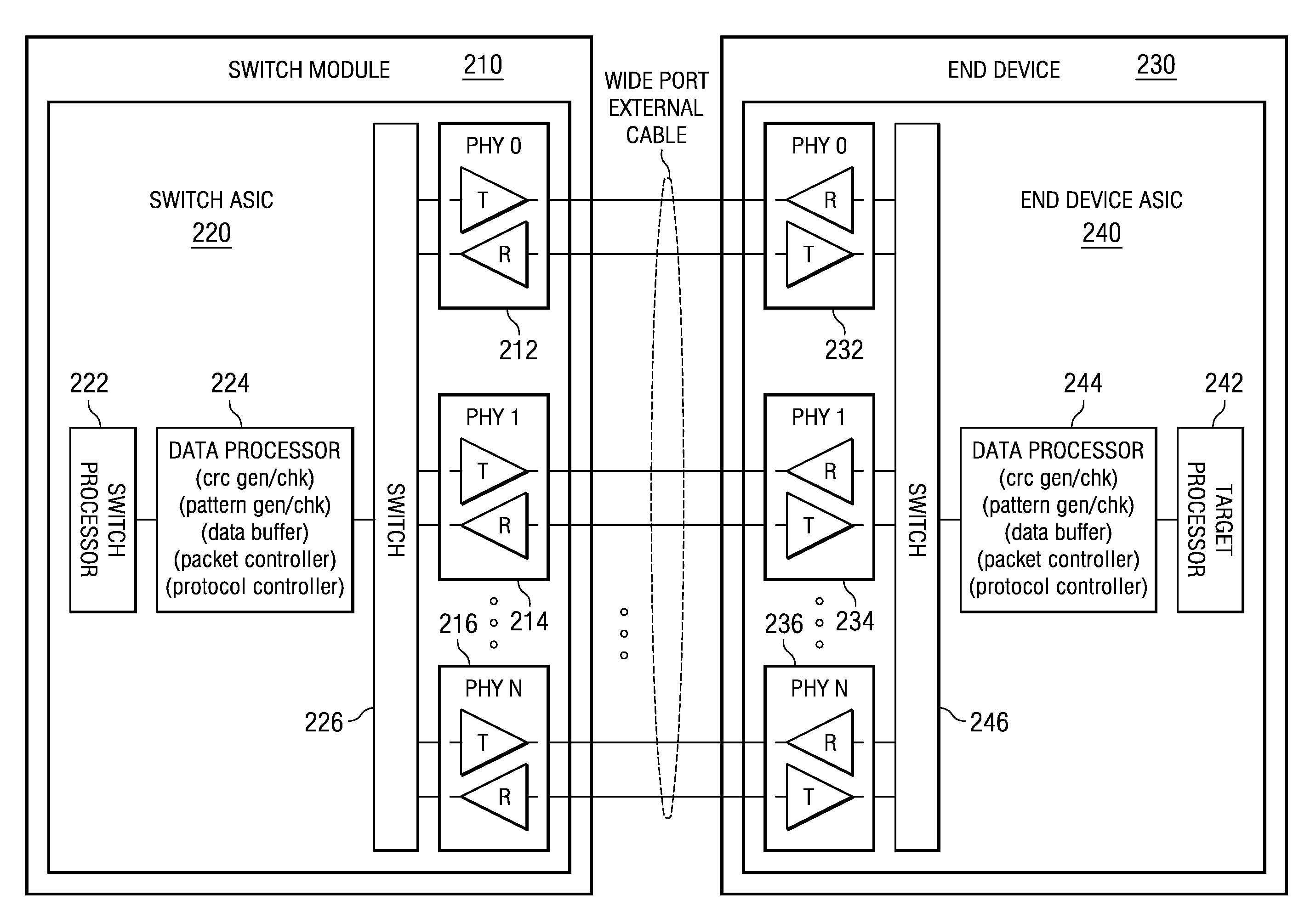 Method and Procedure for Detecting Cable Length in a Storage Subsystem with Wide Ports