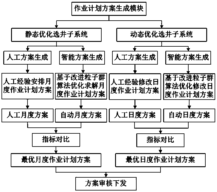 An Internet of Things-based well selection system for oil production plant operation optimization