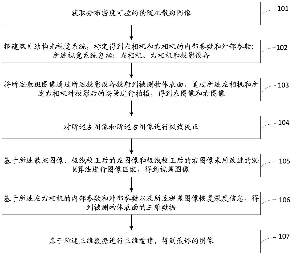 Binocular speckle structured light three-dimensional reconstruction method and system