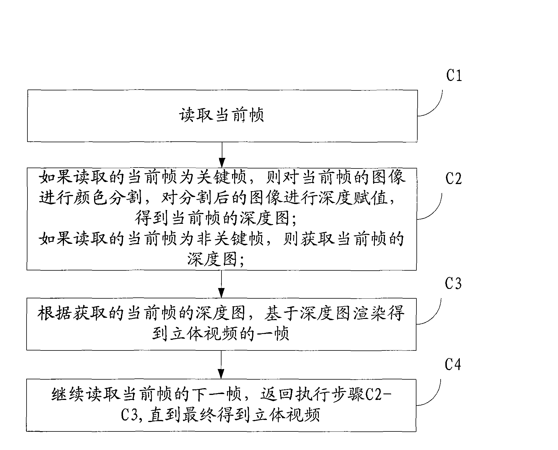 Method and device for converting plane video to three-dimensional video