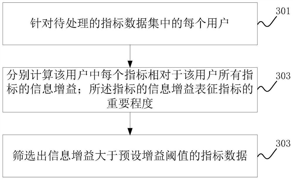 Method and device for early warning customer complaints