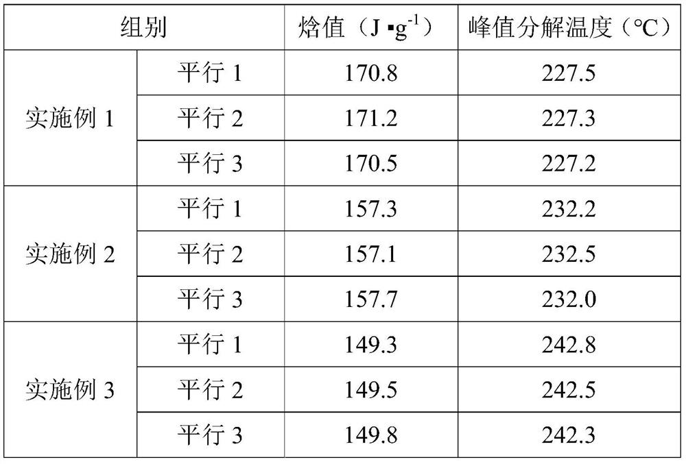 Method for detecting thermal stability of of electrode material of lithium ion battery