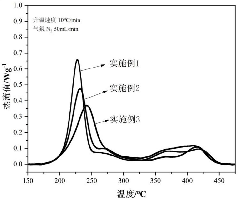 Method for detecting thermal stability of of electrode material of lithium ion battery