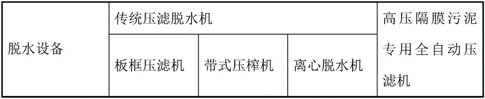 Dyeing sludge deep dehydrating-drying treatment device and process