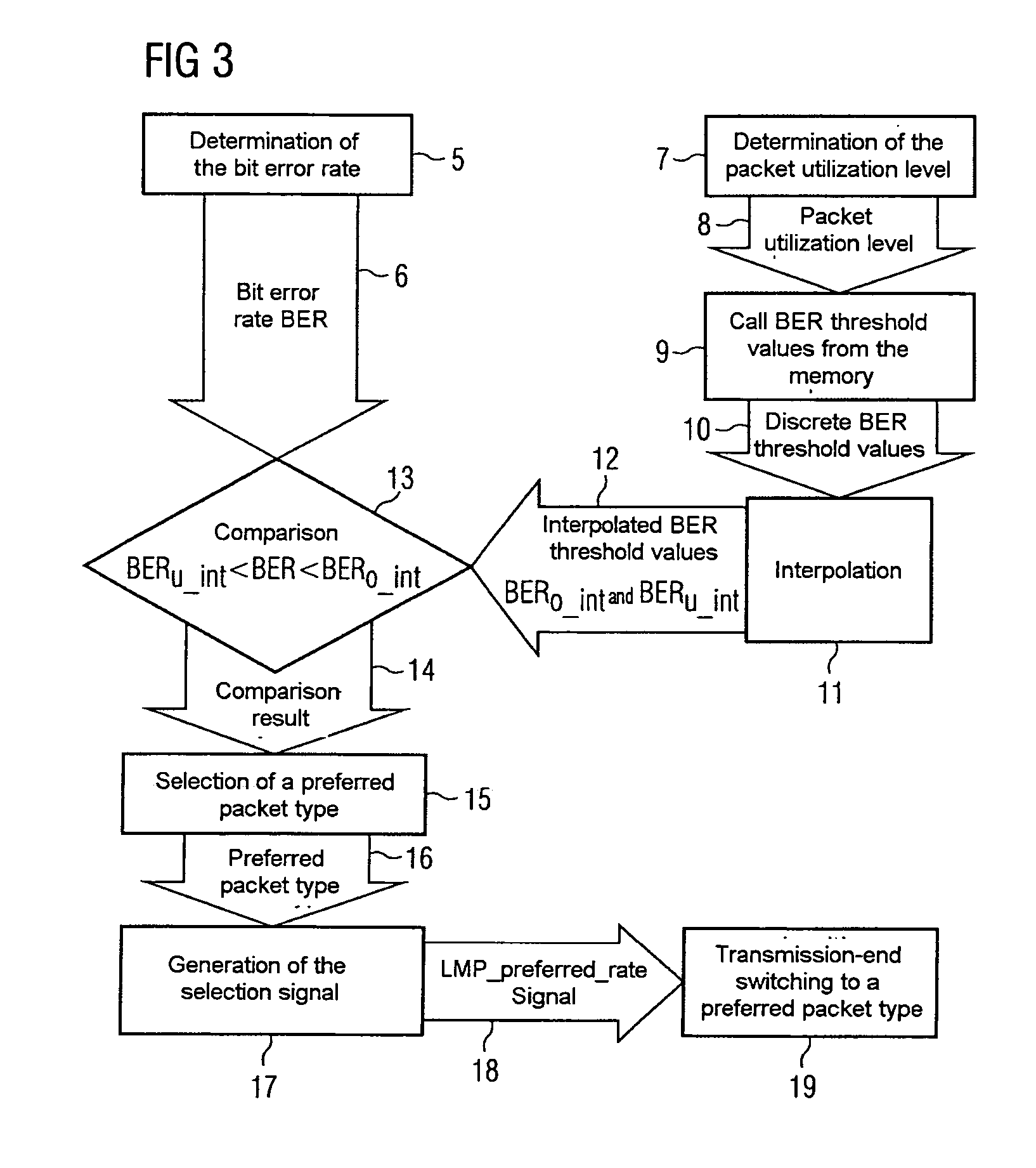 Optimization of the data throughput of a mobile radio connection by efficient packet type changing