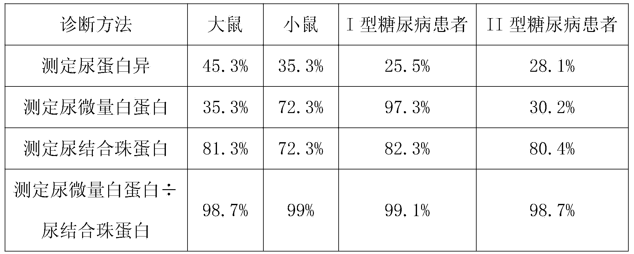 Diabetic nephropathy test paper