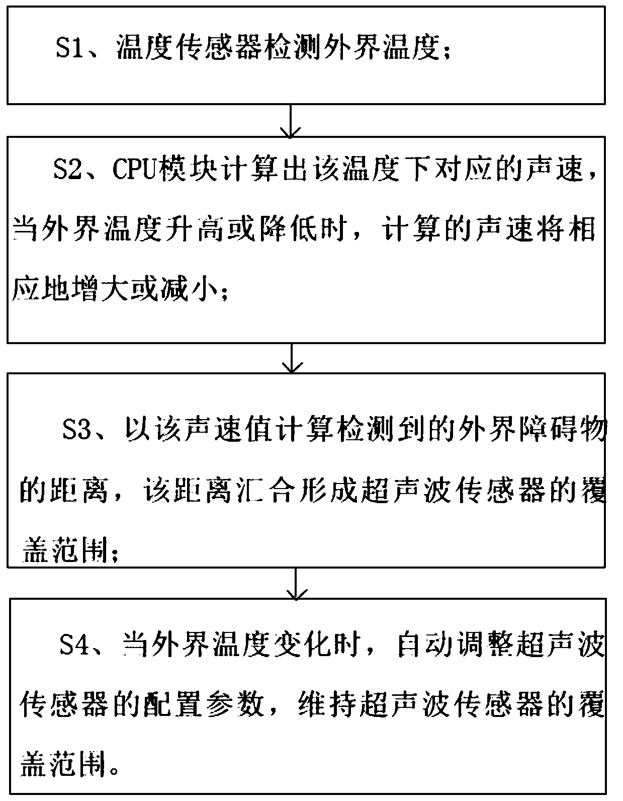 Method and system for calibrating vehicle ultrasonic sensor