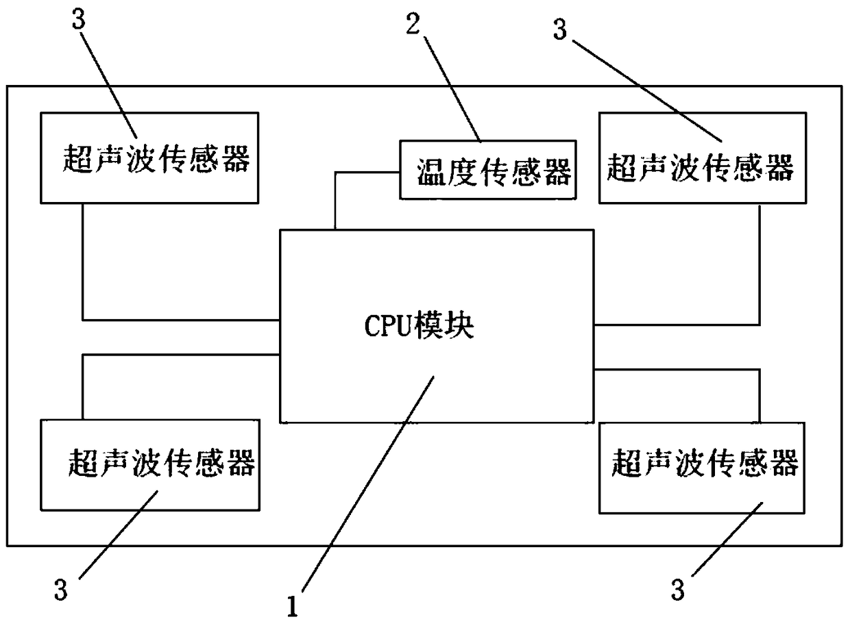 Method and system for calibrating vehicle ultrasonic sensor