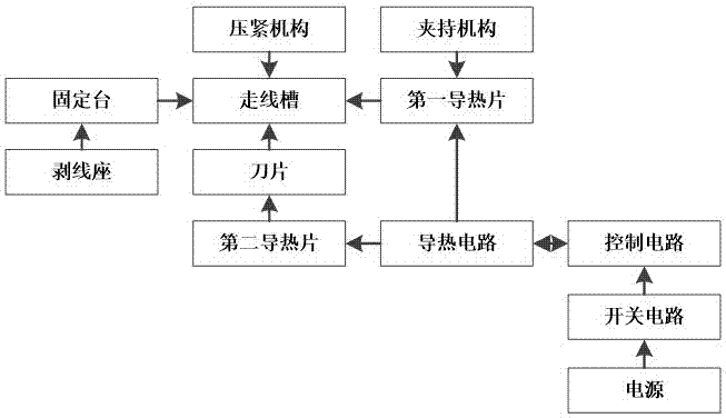 Heat-conduction-type wire stripper