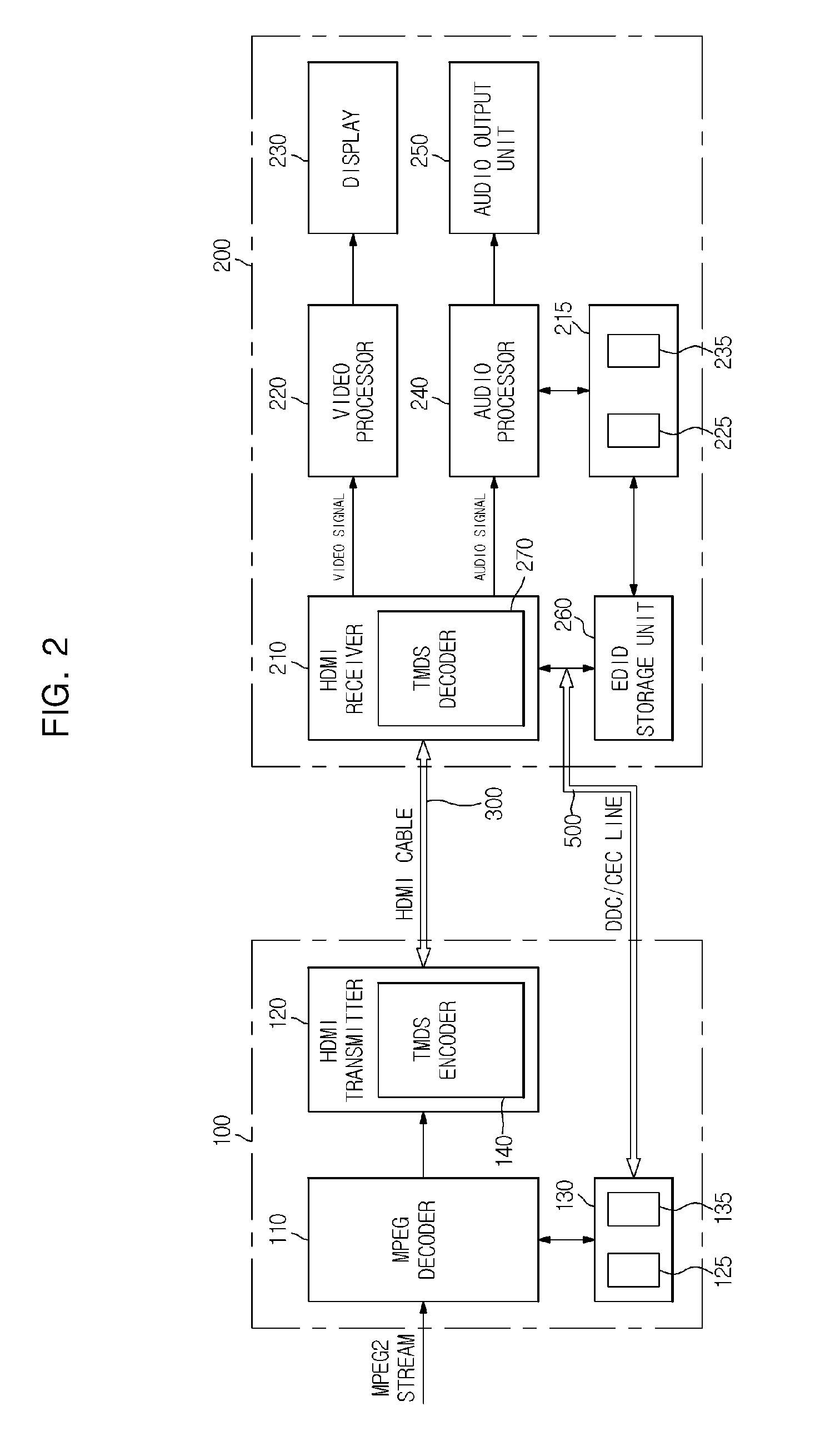 Apparatus to process signal of digital interface and method thereof