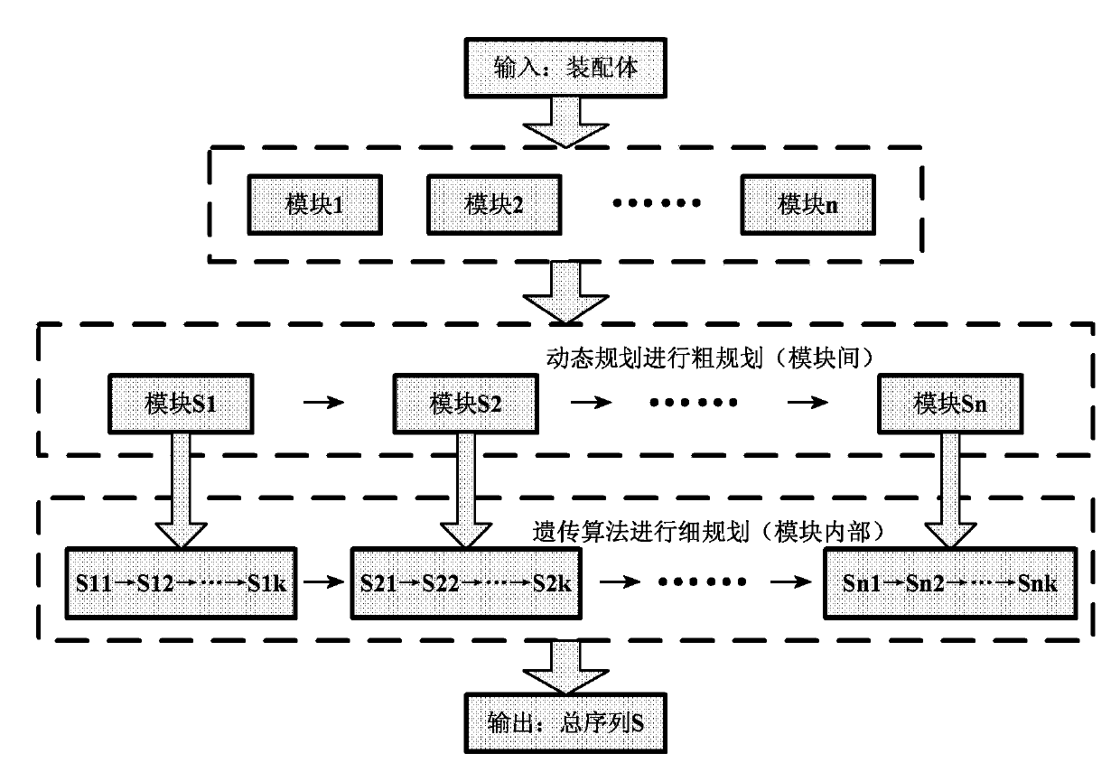 Assembly sequence planning method and device based on dynamic programming and genetic algorithm