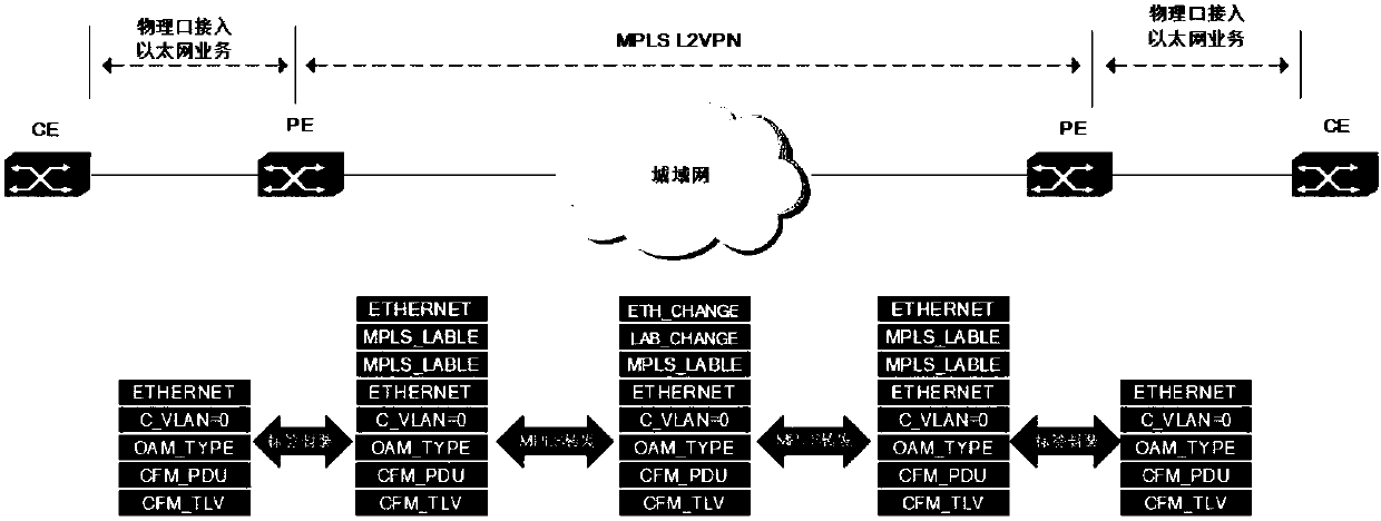 Detection protocol extension method based on MPLSL2VPN service